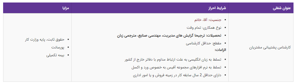 استخدام کارشناس پشتیبانی مشتریان در یک شرکت معتبر