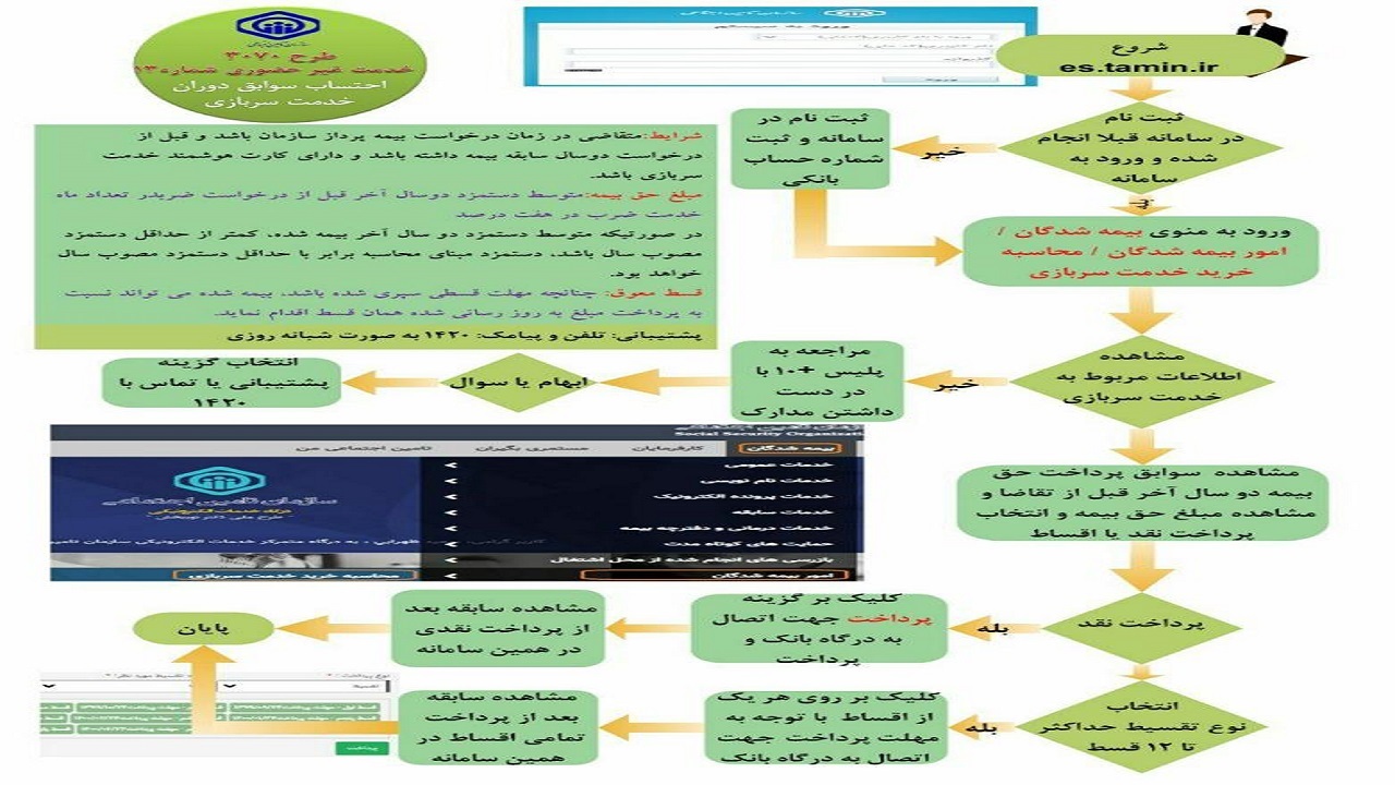 سابقه بیمه سربازی را بدون دردسر دریافت کنید
