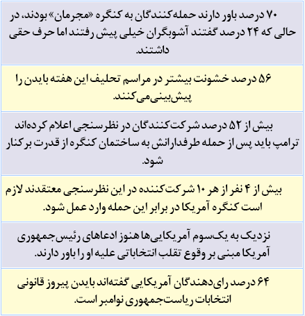 تاثیر سیاست&zwnj;های ترامپ بر نسل&zwnj;های آینده