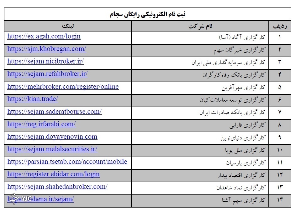 معرفی مراکز ارائه خدمات رایگان احراز هویت