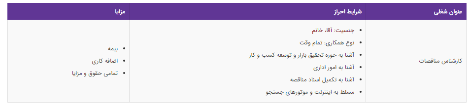 استخدام کارشناس مناقصات در یک شرکت معتبر