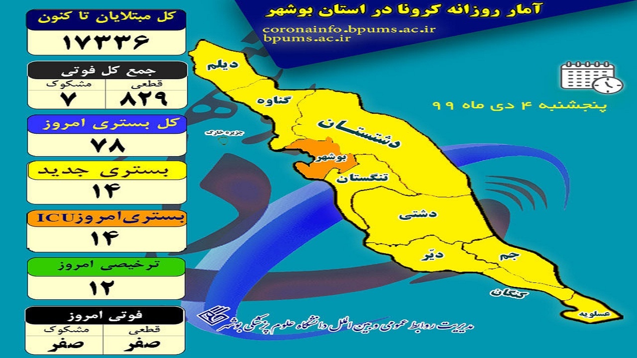 ۷۸ بیمار در بخش&zwnj;های کرونایی استان بوشهر بستری هستند