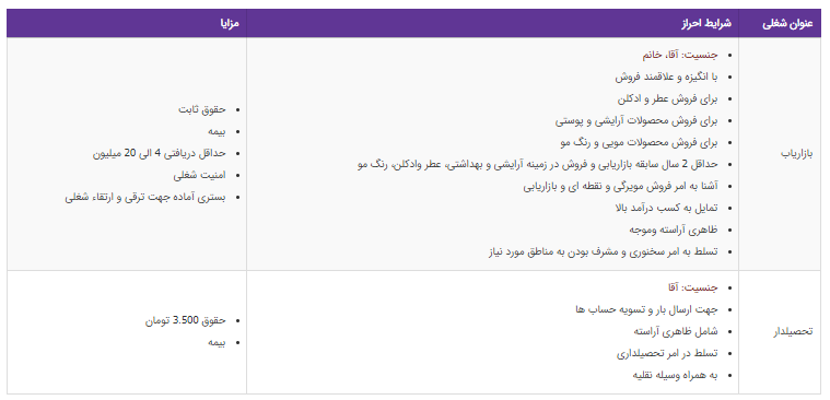 استخدام بازاریاب و تحصیلدار در یک شرکت معتبر