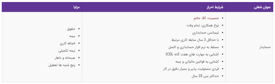 استخدام حسابدار در تهران