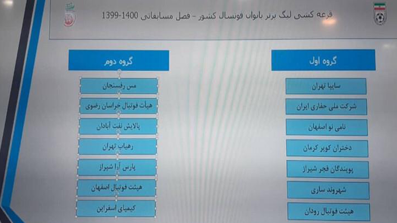 مشخص شدن حریفان نمایندگان فارس در لیگ برتر فوتسال بانوان