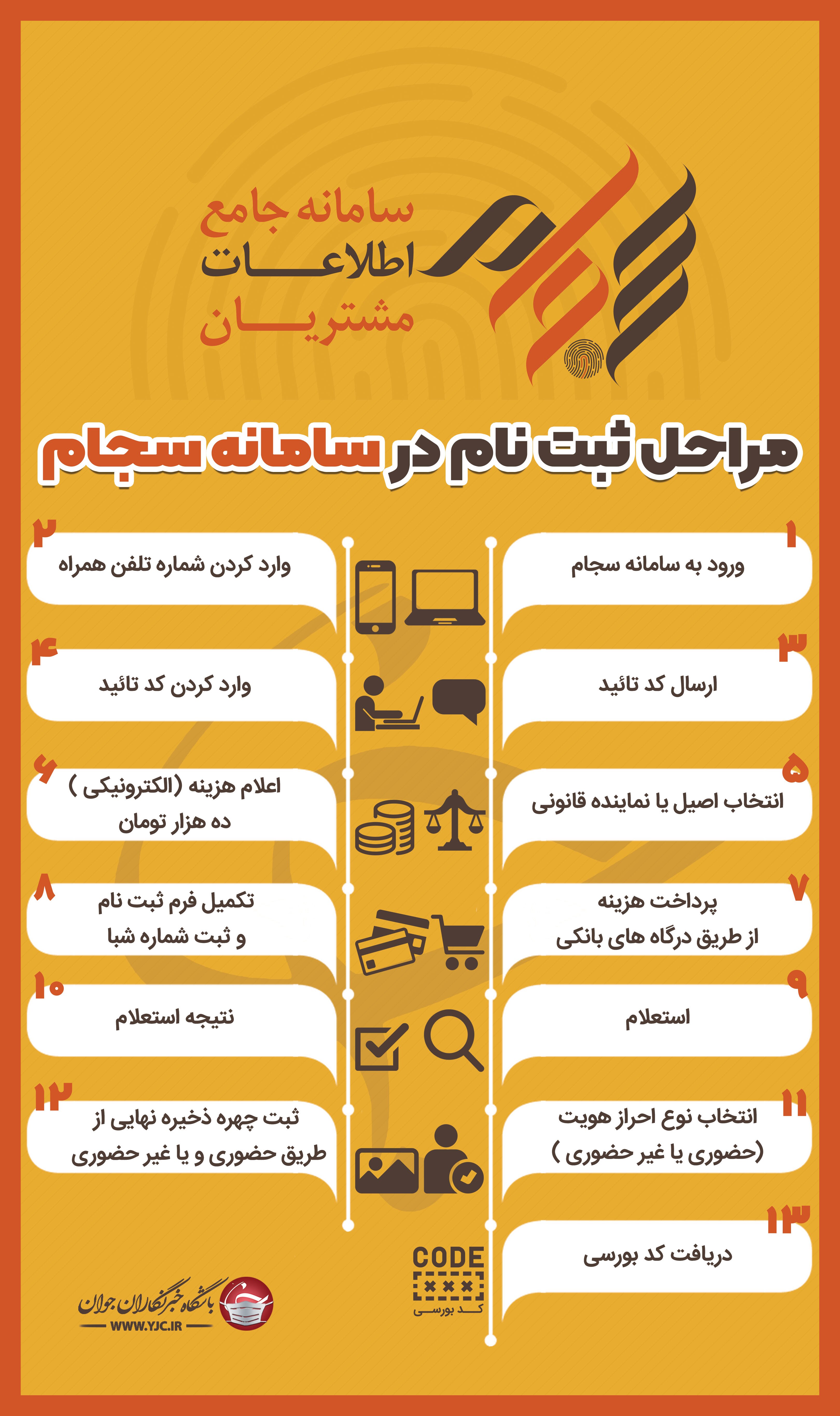طریقه نام نویسی در سامانه سجام