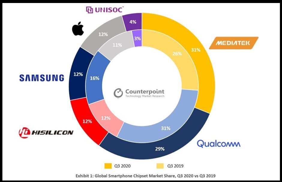 شرکت Qualcomm
