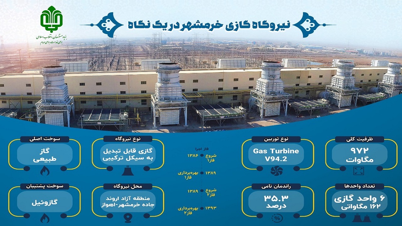 نیروگاه تولید برق خرمشهر اهمیت ویژه ای برای تامین انرژی جنوب غرب کشور دارد