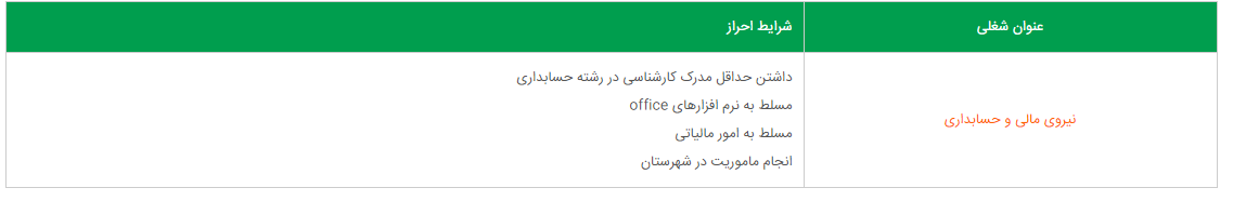 استخدام نیروی مالی و حسابداری در تهران