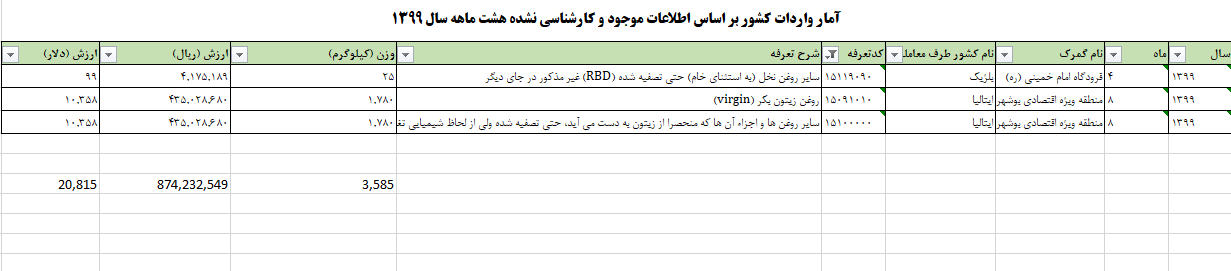 واردات کالای ممنوعه با ترفند تغییر نام
