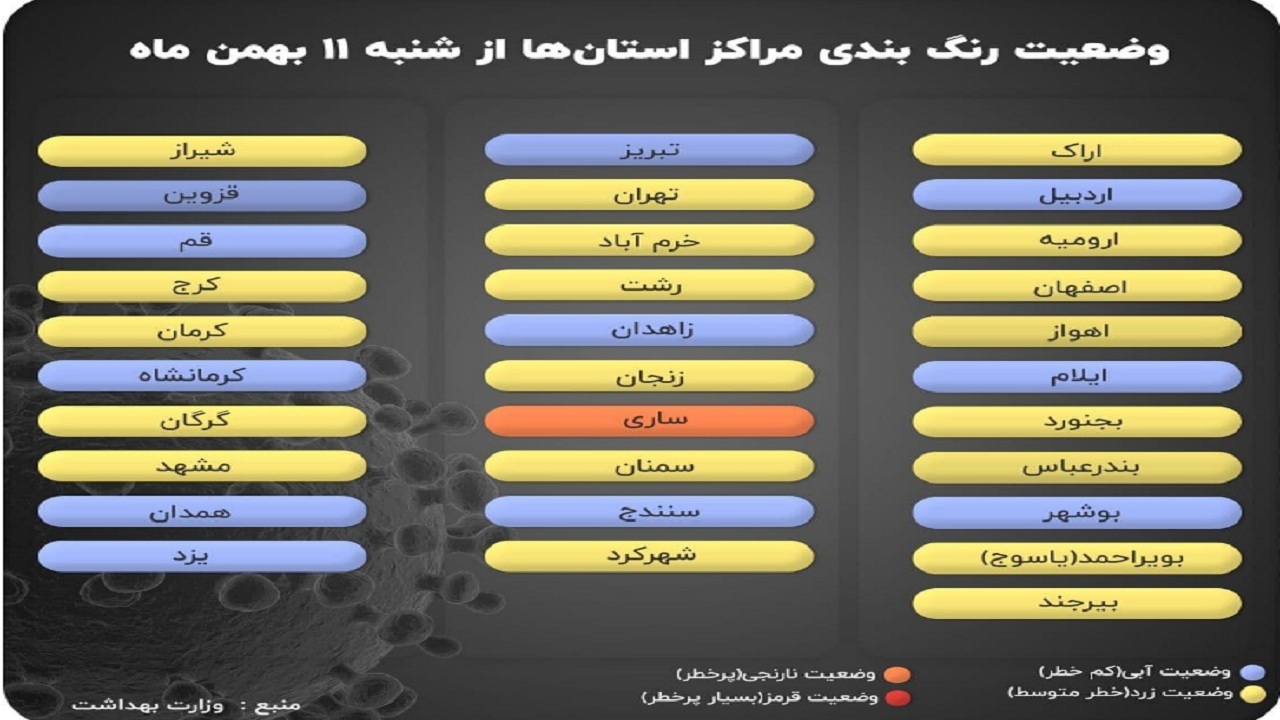 آخرین رنگ بندی کرونایی؛ تنگستان و دشتی زرد هستند