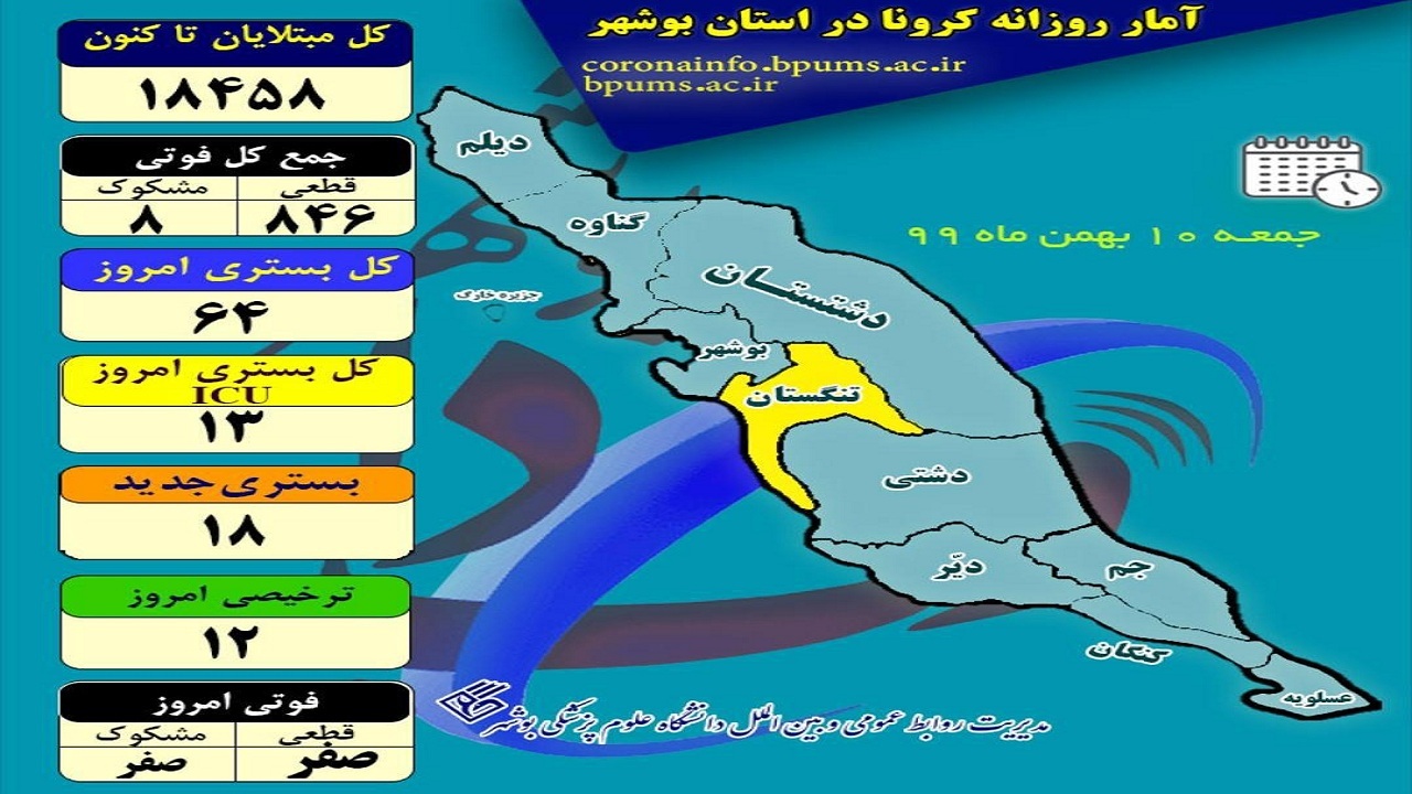 مخازن گاز مایع پالایشگاه فاز‌های ۲۲ تا ۲۴ پارس جنوبی راه‌اندازی شد