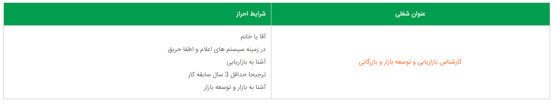 استخدام کارشناس بازاریابی و توسعه بازار و بازرگانی در تهران