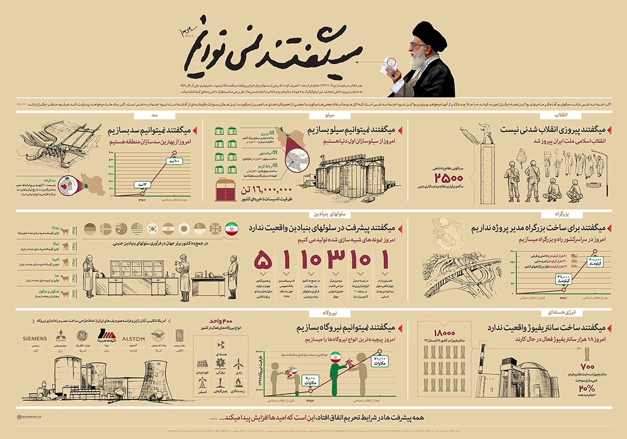 عده&zwnj;ای در دهه ۶۰ می&zwnj;گفتند ما نمی&zwnj;توانیم!