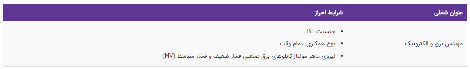 استخدام مهندس برق و الکترونیک در یک شرکت معتبر