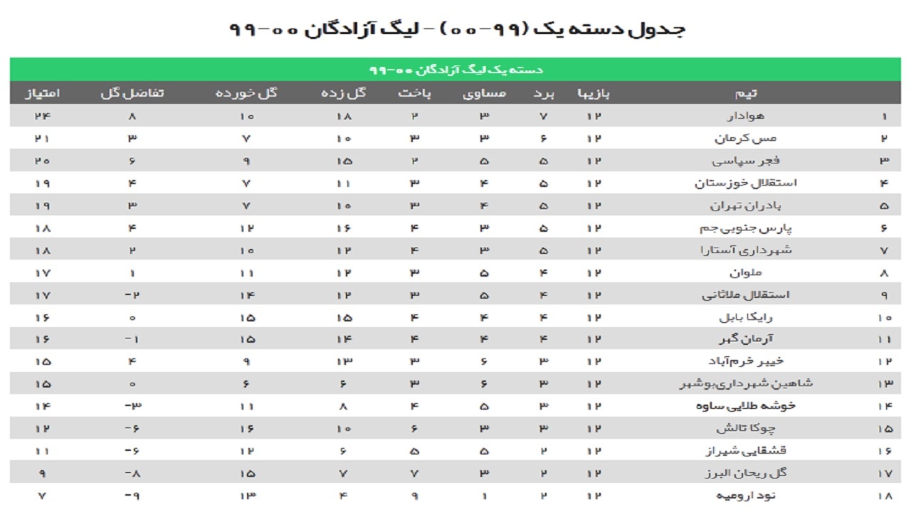 زور بوشهری&zwnj;ها و خوزستانی&zwnj;ها به هم نرسید