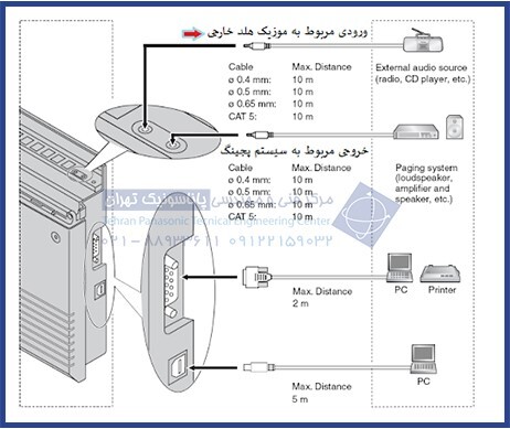 آموزش نصب سانترال در 10 دقیقه!!!