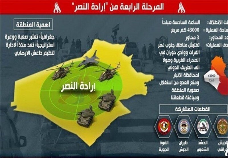 عملیات بزرگ علیه داعش در عراق؛ از &laquo;ارادة النصر&raquo; تا &laquo;ثأر الشهداء&raquo;