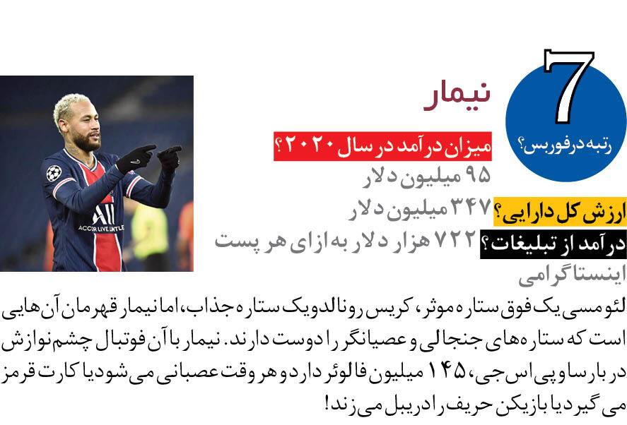 درآمد معروف&zwnj;ترین سلبریتی&zwnj;ها در سال ۲۰۲۰ + تصاویر
