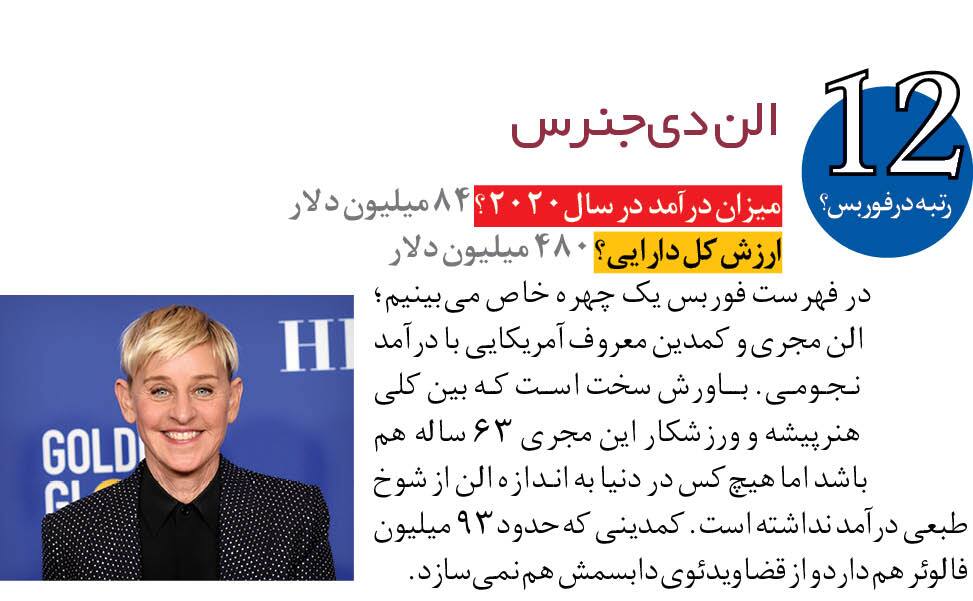درآمد معروف&zwnj;ترین سلبریتی&zwnj;ها در سال ۲۰۲۰ + تصاویر