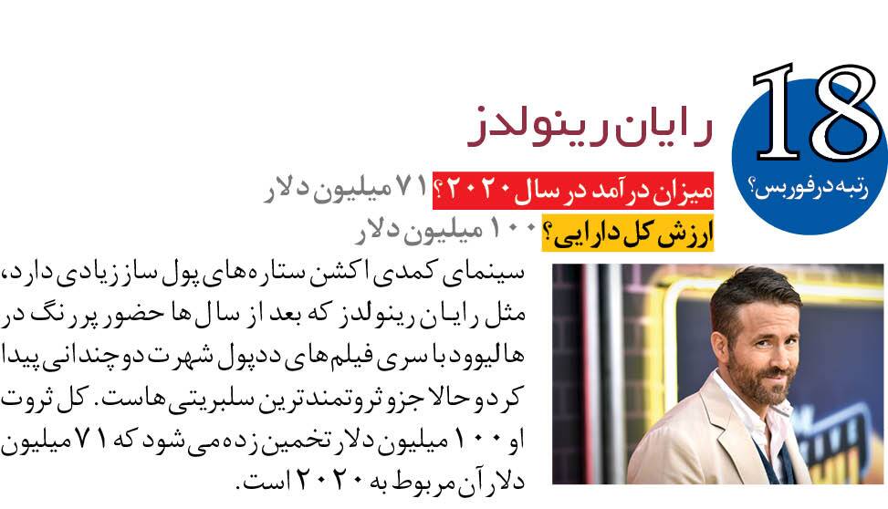 درآمد معروف&zwnj;ترین سلبریتی&zwnj;ها در سال ۲۰۲۰ + تصاویر