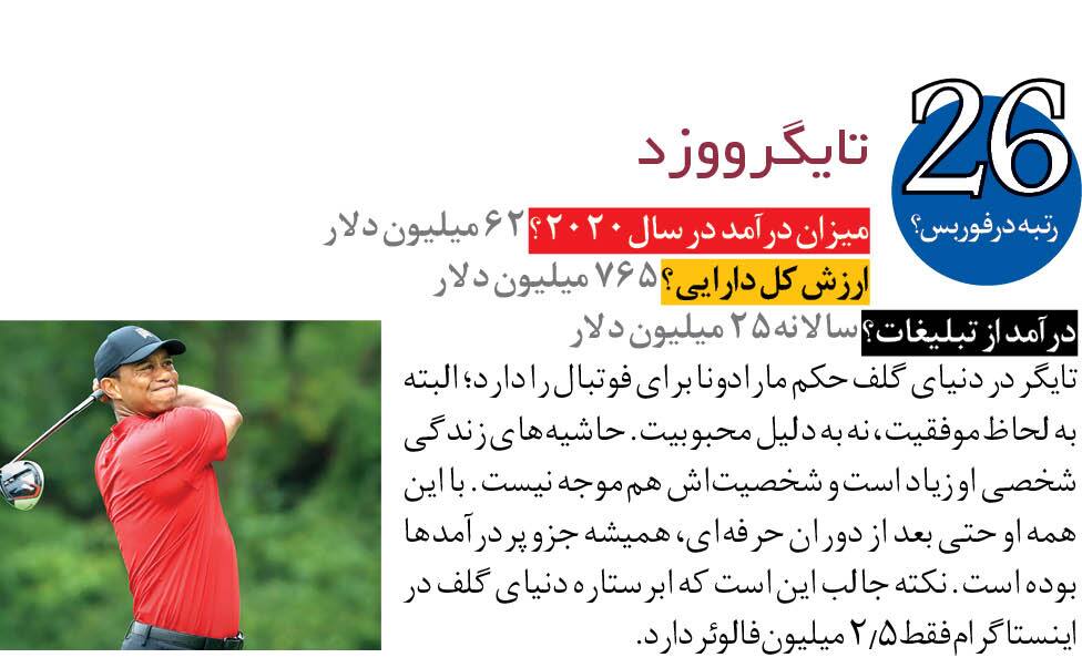 درآمد معروف&zwnj;ترین سلبریتی&zwnj;ها در سال ۲۰۲۰ + تصاویر