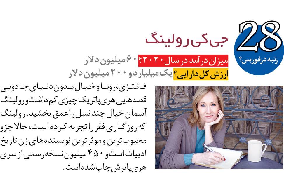 درآمد معروف&zwnj;ترین سلبریتی&zwnj;ها در سال ۲۰۲۰ + تصاویر
