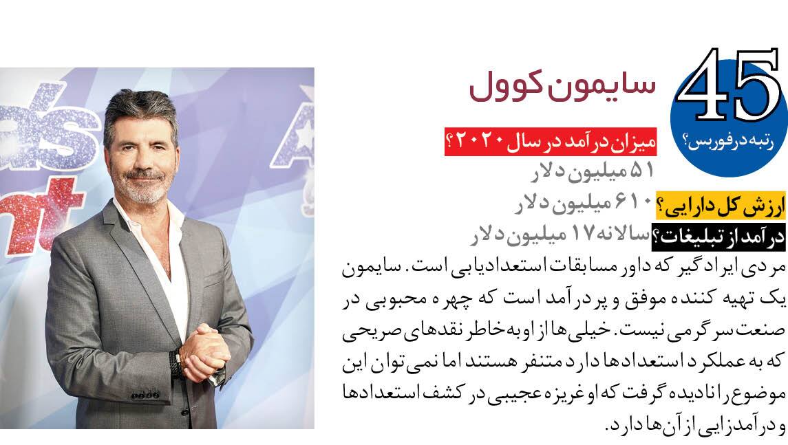 درآمد معروف&zwnj;ترین سلبریتی&zwnj;ها در سال ۲۰۲۰ + تصاویر