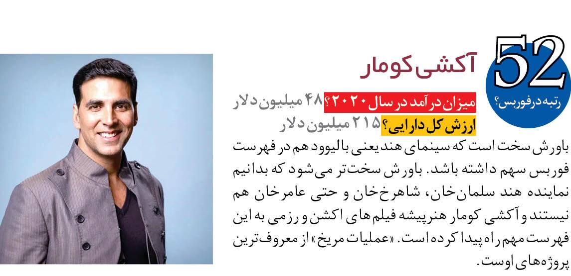 درآمد معروف&zwnj;ترین سلبریتی&zwnj;ها در سال ۲۰۲۰ + تصاویر