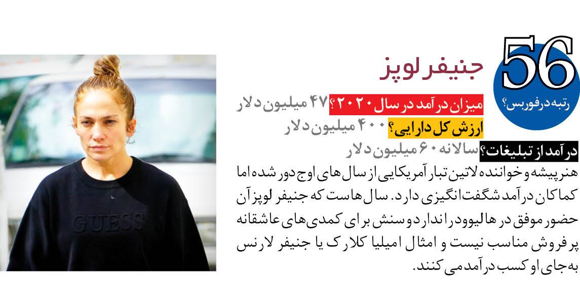 درآمد معروف&zwnj;ترین سلبریتی&zwnj;ها در سال ۲۰۲۰ + تصاویر