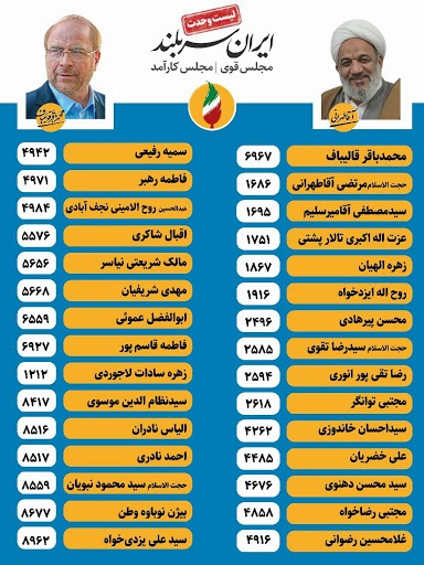 دو شورا و دو رویکرد اما با هدف وحدت در یک جریان /حکایت یک تناقض عجیب