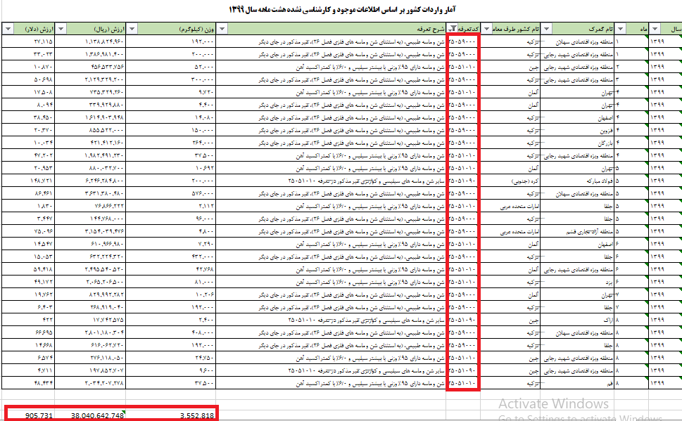 ورود ۳ و نیم هزار تن شن و ماسه به کشور/ قانونی یا غیر قانونی