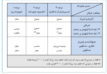 رکاب&zwnj;هایی که برعکس می&zwnj;چرخد/ نقض قانون پیش چشمان قانوگذار