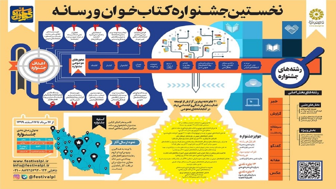 جشنواره کتابخوان و رسانه در چهارمحال و بختیاری برگزار می‌شود
