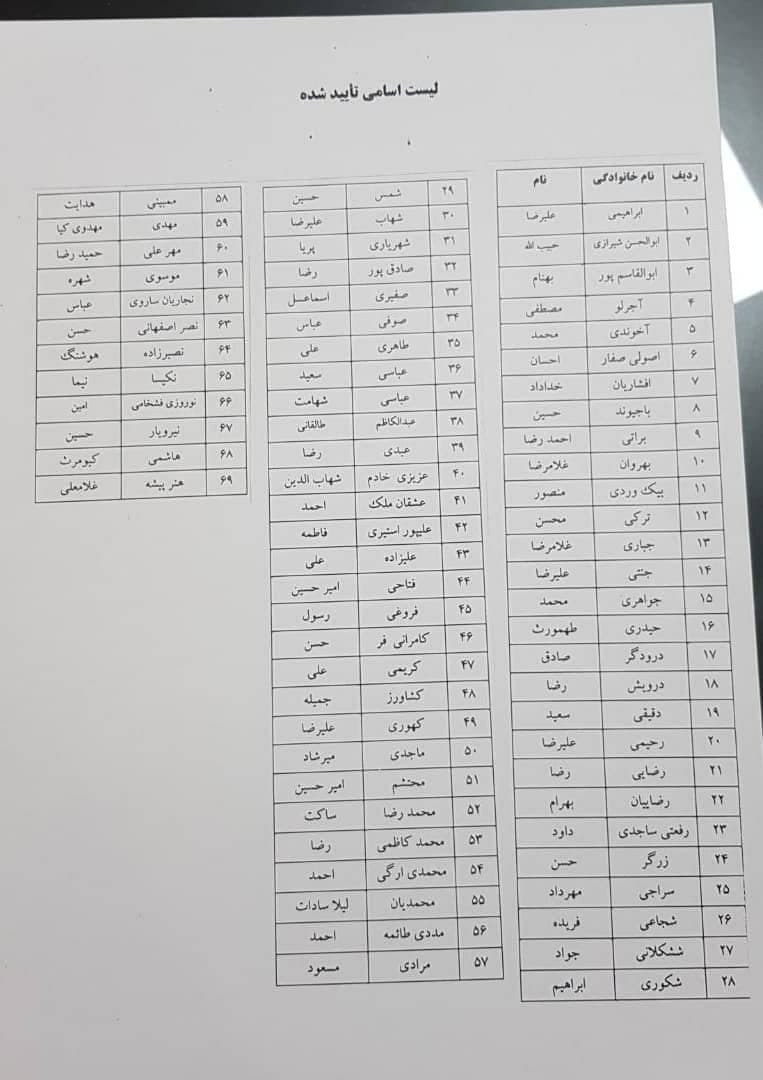 نامزد&zwnj;های تایید صلاحیت شده فدراسیون فوتبال مشخص شدند