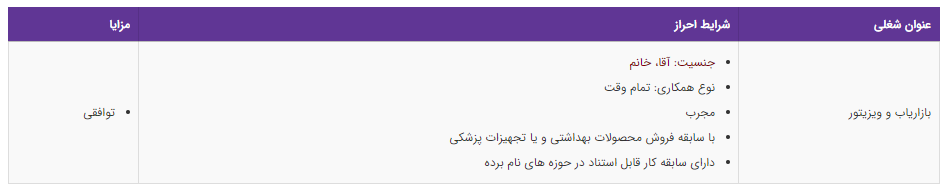استخدام بازاریاب و ویزیتور مجرب درتهران