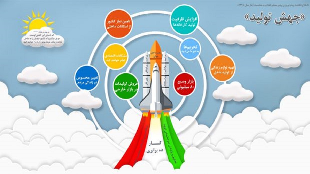 تحقق شعار جهش تولید، دروازه ورود به قرن جدید