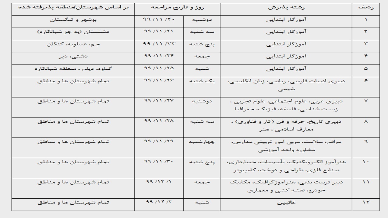 آغاز مصاحبه پذیرفته شدگان آزمون استخدامی آموزش و پروش بوشهر