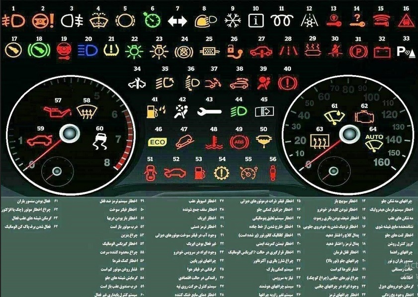 آشنایی با تمام علائم صفحه کیلومتر شمار خودرو + تصویر