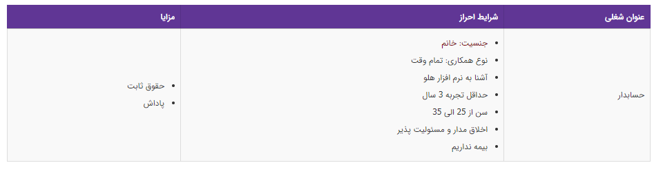 استخدام حسابدار در تهران