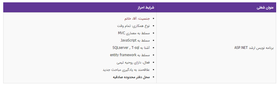 استخدام برنامه نویس ارشد در یک شرکت معتبر