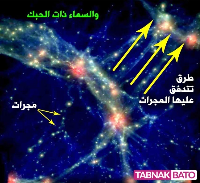 کلمه&zwnj;ای در قرآن درباره اسرار کهکشان&zwnj;ها