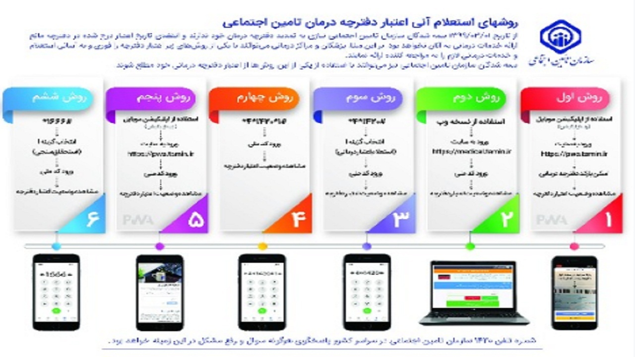روش‌های دریافت استعلام استحقاق درمان بیمه شدگان تامین اجتماعی