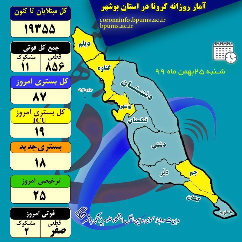 بوشهر امروز دو مورد فوتی کرونا داشت