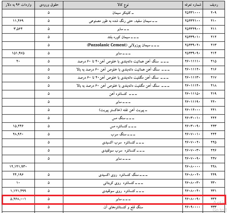 واردات کالایی که نامش پنهان مانده
