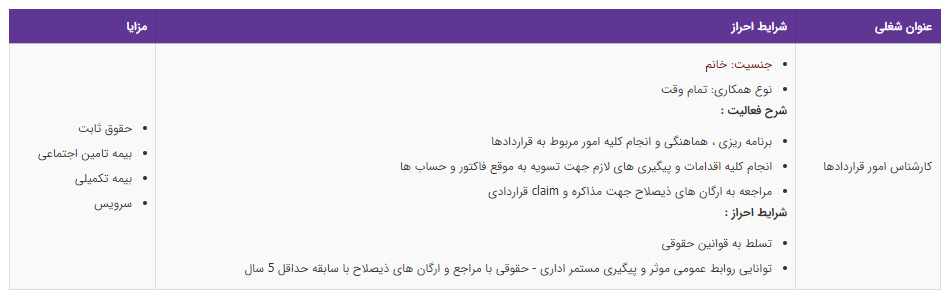 استخدام کارشناس امور قراردادها در تهران