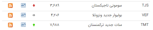 قیمت ارز بین بانکی در ۲۵ بهمن؛قیمت دلار ثابت ماند