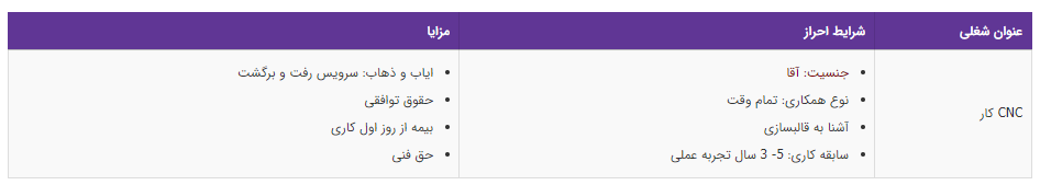 استخدام CNC کار در تهران