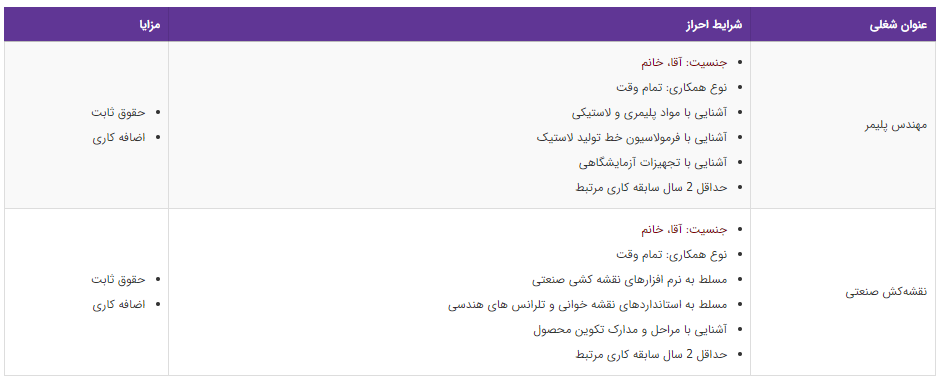 استخدام مهندس پلیمر و نقشه&zwnj;کش صنعتی در یک شرکت معتبر