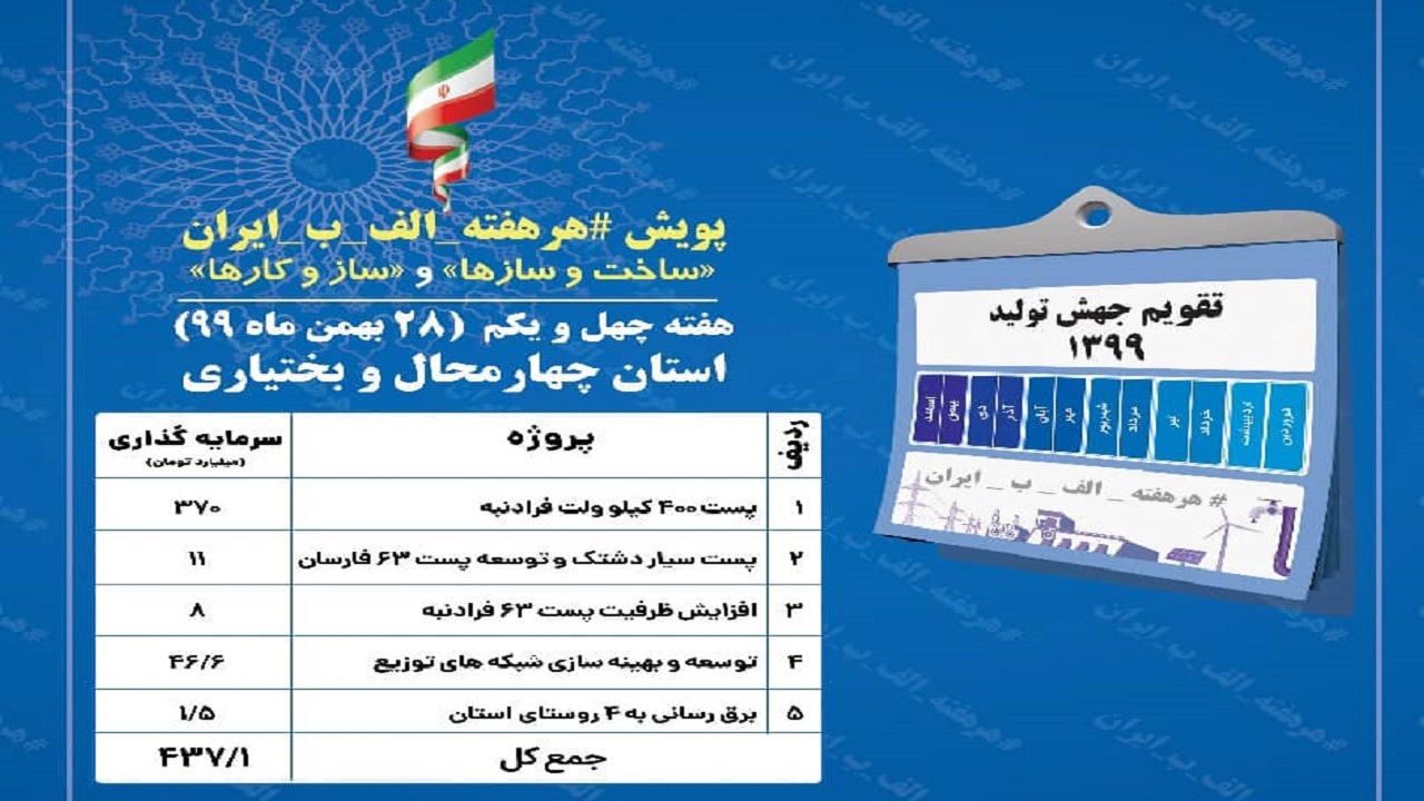 ۵ پروژه برق‌رسانی در چهارمحال و بختیاری به بهره برداری می‌رسد
